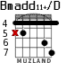 Bmadd11+/D para guitarra