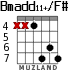 Bmadd11+/F# para guitarra - versión 3