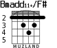 Bmadd11+/F# para guitarra