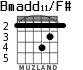 Bmadd11/F# para guitarra