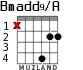 Bmadd9/A para guitarra - versión 1