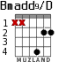 Bmadd9/D para guitarra - versión 1
