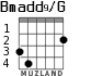 Bmadd9/G para guitarra