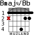 Bmaj9/Bb para guitarra