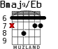 Bmaj9/Eb para guitarra