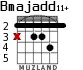 Bmajadd11+ para guitarra - versión 1