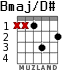 Bmaj/D# para guitarra