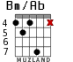 Bm/Ab para guitarra - versión 2