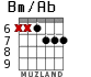 Bm/Ab para guitarra - versión 5