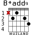 B+add9 para guitarra