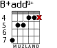 B+add9+ para guitarra - versión 3
