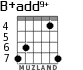 B+add9+ para guitarra - versión 4