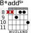 B+add9+ para guitarra - versión 6