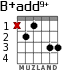 B+add9+ para guitarra