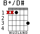 B+/D# para guitarra