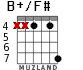 B+/F# para guitarra - versión 4