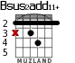 Bsus2add11+ para guitarra
