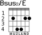 Bsus2/E para guitarra