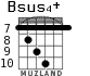 Bsus4+ para guitarra