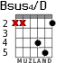 Bsus4/D para guitarra
