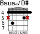 Bsus4/D# para guitarra - versión 2
