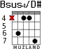 Bsus4/D# para guitarra - versión 3
