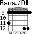 Bsus4/D# para guitarra - versión 5