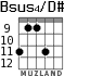 Bsus4/D# para guitarra - versión 6