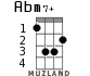 Abm7+ para ukelele - versión 2