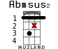 Abmsus2 para ukelele - versión 11