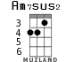 Am7sus2 para ukelele - versión 1