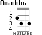 Amadd11+ para ukelele - versión 1