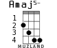 Amaj5- para ukelele - versión 1