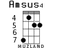 Amsus4 para ukelele - versión 7