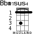 Bbm7sus4 para ukelele - versión 1