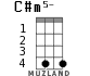 C#m5- para ukelele - versión 2