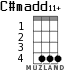 C#madd11+ para ukelele