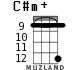 C#m+ para ukelele - versión 11
