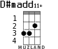 D#madd11+ para ukelele