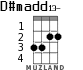 D#madd13- para ukelele - versión 1
