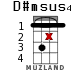 D#msus4 para ukelele - versión 11