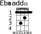Ebmadd11 para ukelele - versión 1
