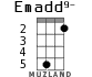 Emadd9- para ukelele - versión 3