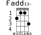 Fadd13- para ukelele - versión 1