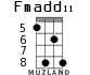 Fmadd11 para ukelele - versión 3