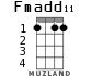 Fmadd11 para ukelele - versión 1