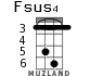 Fsus4 para ukelele - versión 3