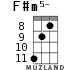 F#m5- para ukelele - versión 3