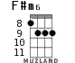 F#m6 para ukelele - versión 3