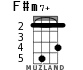 F#m7+ para ukelele - versión 1